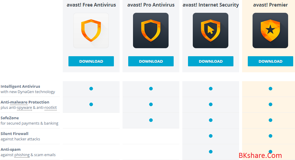 Download Avast antivirus 2015 và key bản quyền miễn phí